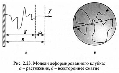 Упругость идеального клубка - student2.ru