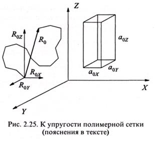 Упругость полимерной сетки - student2.ru