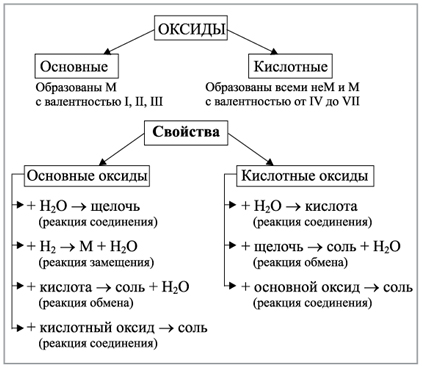 Уравнение де Бойля.Уравнение Шредингера.Орбиталь - student2.ru