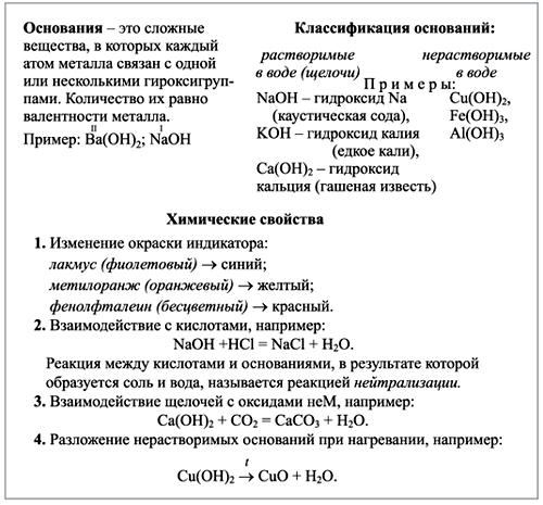 Уравнение де Бойля.Уравнение Шредингера.Орбиталь - student2.ru