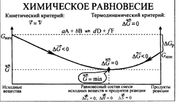 Уравнение изобары химической реакции - student2.ru