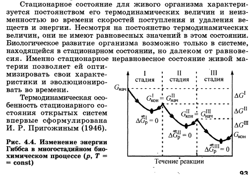 Уравнение изобары химической реакции - student2.ru