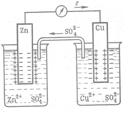 Уравнение Нернста для расчета электродных потенциалов электродных систем различных типов. Уравнение Нернста для водородного и кислородного электродов - student2.ru