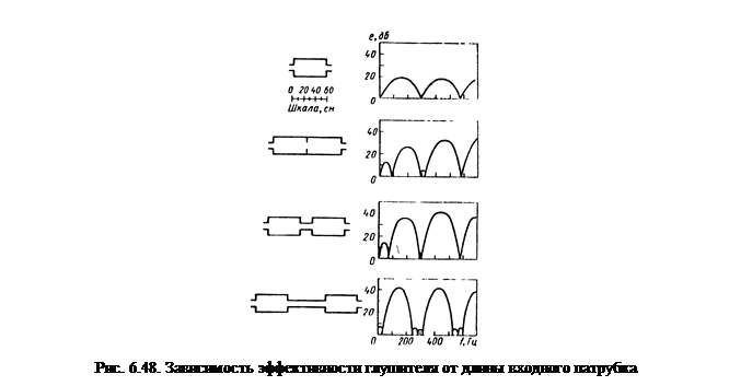 Уравнение плоской волны, не затухающей с расстоянием, в комплексной форме имеет вид - student2.ru