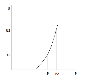 Уравнение скорости реакции, протекающей по законам формальной кинетики - student2.ru