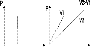 Уравнение состояния идеального газа. Газовые законы. - student2.ru