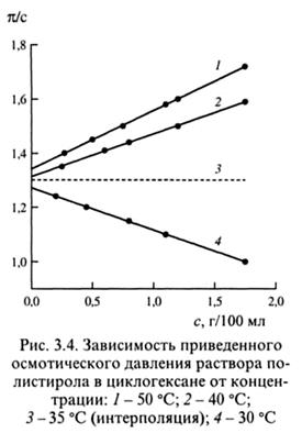 Уравнение состояния. Термодинамическая характеристика раствора - student2.ru