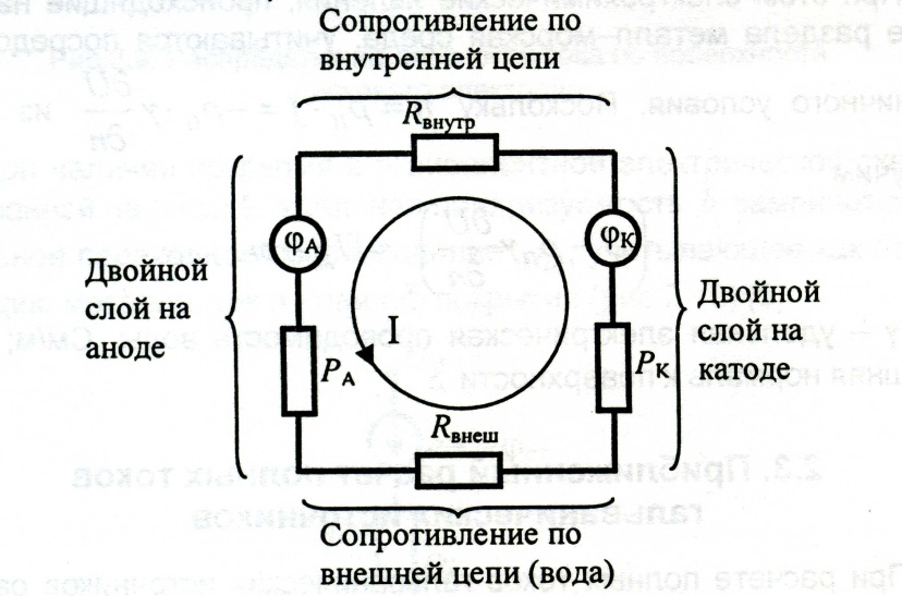 Уравнения и граничные условия для источников - student2.ru