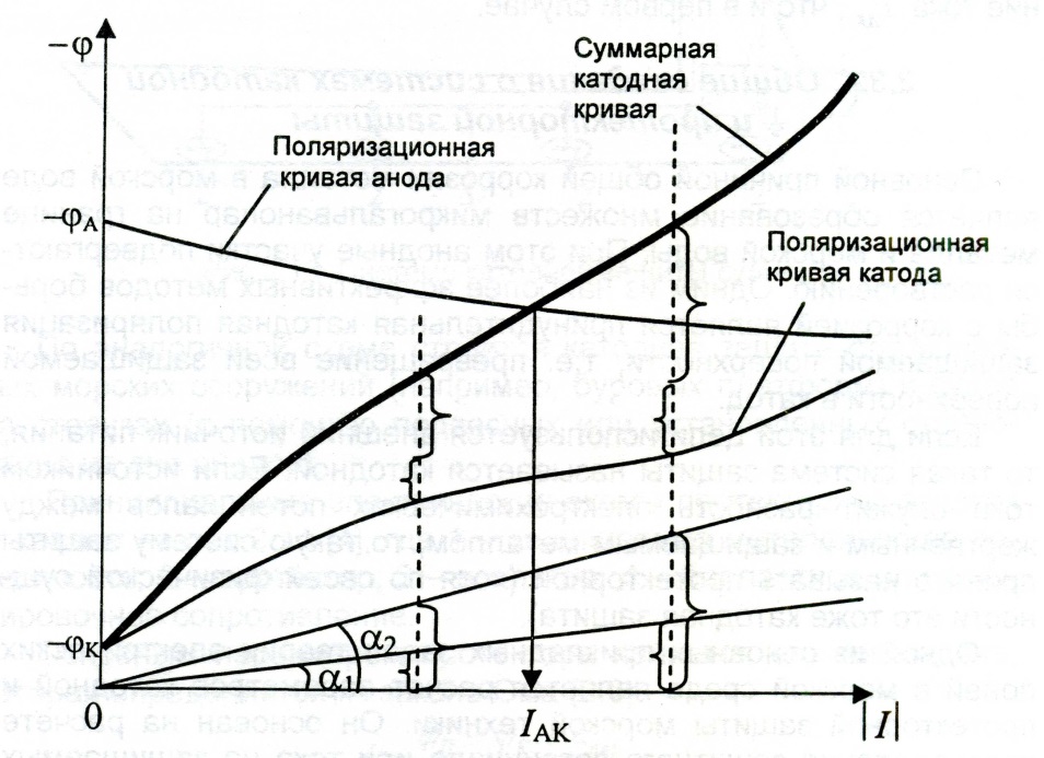 Уравнения и граничные условия для источников - student2.ru