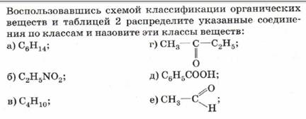 Урок 2. Теория химического строения органических соединений Бутлерова. - student2.ru