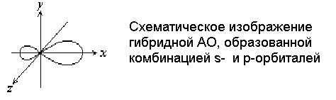 уществует два подхода к описанию химической связи: метод валентных связей (МВС) и метод молекулярных орбиталей (ММО). - student2.ru