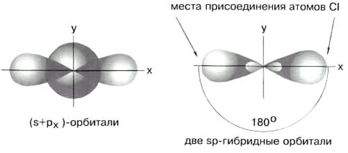 уществует два подхода к описанию химической связи: метод валентных связей (МВС) и метод молекулярных орбиталей (ММО). - student2.ru