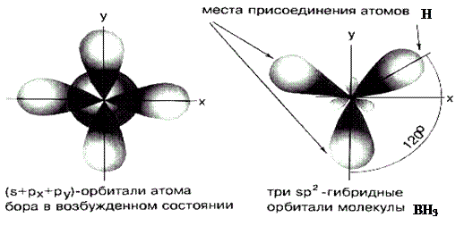 уществует два подхода к описанию химической связи: метод валентных связей (МВС) и метод молекулярных орбиталей (ММО). - student2.ru