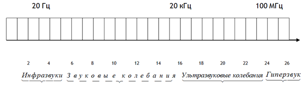 Ускорение процессов горения в уз поле - student2.ru