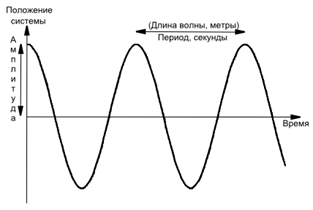 Ускорение процессов горения в уз поле - student2.ru