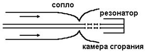 Ускорение процессов горения в уз поле - student2.ru