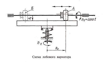 Условие передачи заданной нагрузки - student2.ru