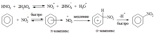 Условия нитрования и механизм - student2.ru