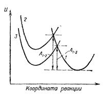 условия протеканий параллельных реакций - student2.ru