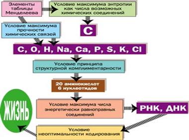 Условия возникновения биосферы как объекта окружающей среды - student2.ru