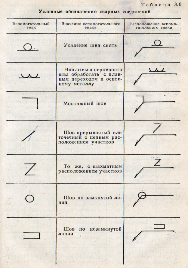 Условные обозначения швов и сварных соединений - student2.ru