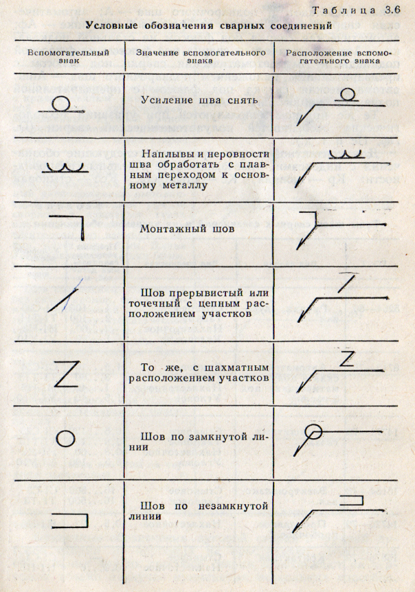 Условные обозначения швов и сварных соединений - student2.ru