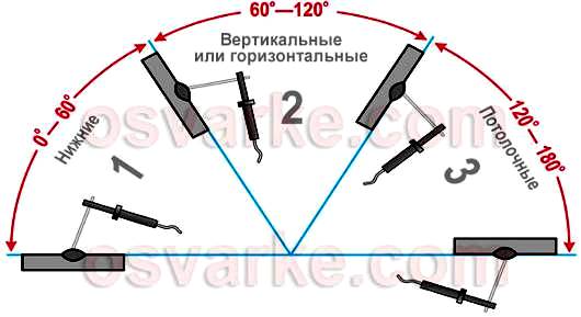 условные обозначения сварных соединений согласно международного института сварки - student2.ru