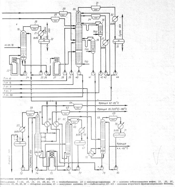 Установка атмосферно-вакуумной перегонки нефти - student2.ru