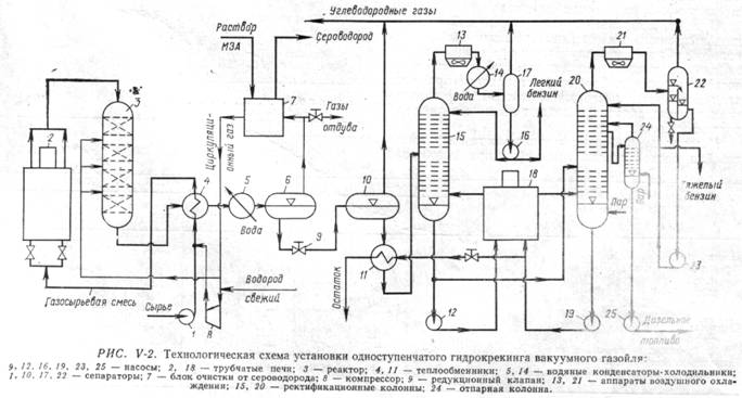 Установка гидрокрекинга в стационарном слое катализатора - student2.ru