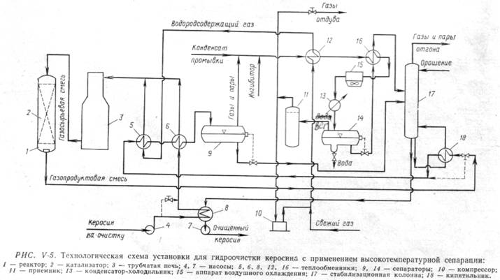 Установка гидроочистки керосина с применением высокотемпературной сепарации - student2.ru