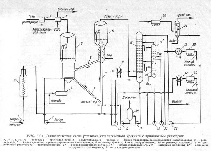 Установка каталитического крекинга с прямоточным реактором - student2.ru