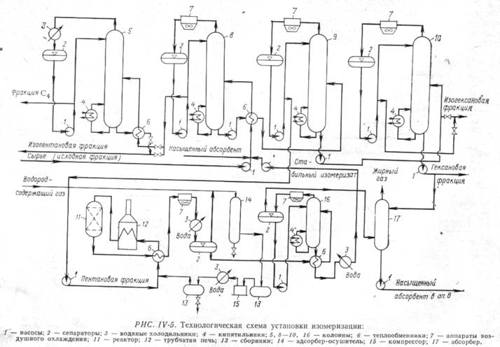 Установка каталитической изомеризации пентанов и гексанов - student2.ru