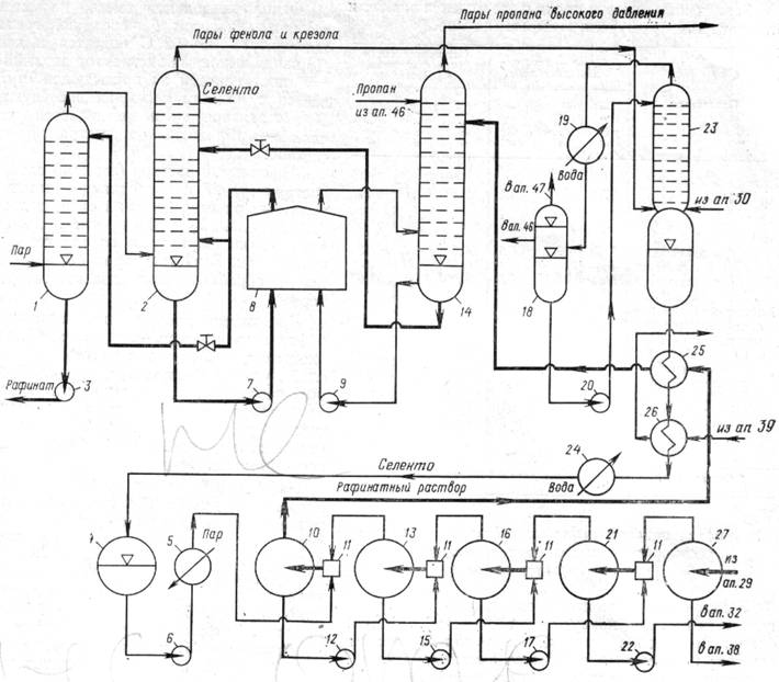 Установка очистки нефтяных масляных фракций фурфуролом - student2.ru