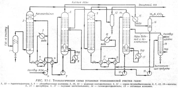 Установка очистки углеводородных газов от сероводорода раствором этаноламина - student2.ru
