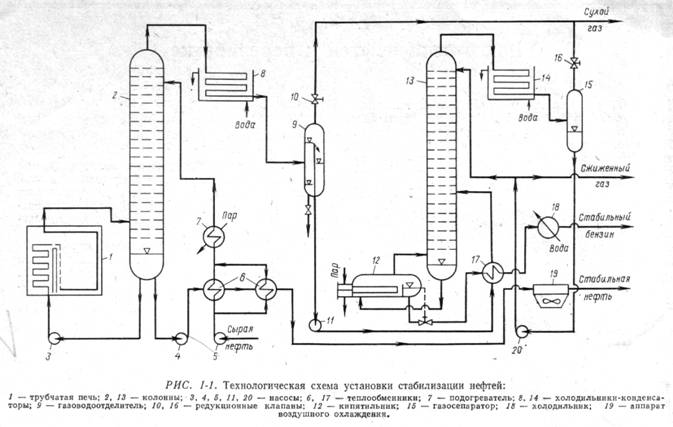 Установка стабилизации нефтей на промысле - student2.ru