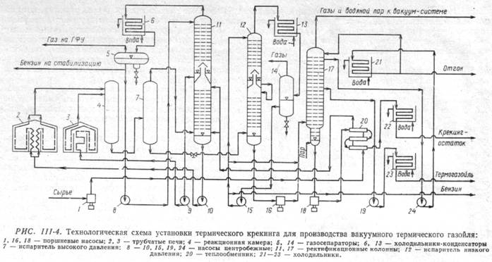Установка термического крекинга для производства термогазойля - student2.ru