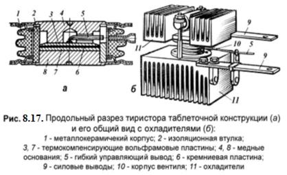 устройство биполярного транзистора. - student2.ru