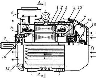 Устройство и принцип действия асинхронных двигателей - student2.ru
