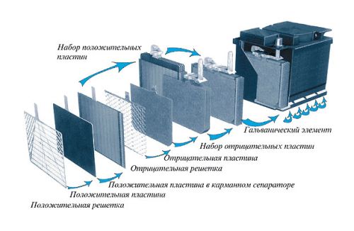 Устройство и принцип работы гальванического элемента - student2.ru