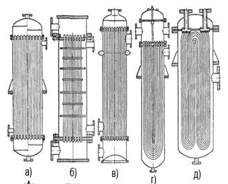 Устройство и принцип работы кожухотрубчатого теплообменника - student2.ru