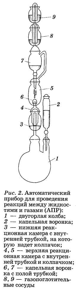 Устройство некоторых приборов для проведения демонстрационных опытов - student2.ru
