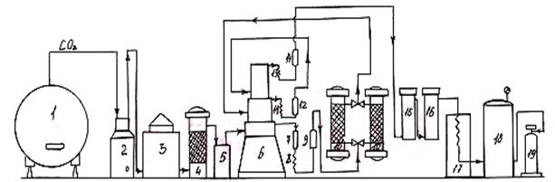 Утилизация диоксида углерода - student2.ru
