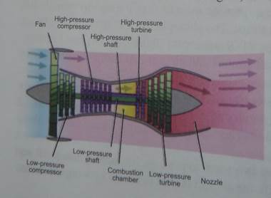 V. Be ready to talk and discuss the principle design of car's body - student2.ru