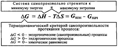 В изолированных системах самопроизвольно могут со­вершаться только такие необратимые процессы, при которых энтропия системы возрастает (DS > 0). - student2.ru