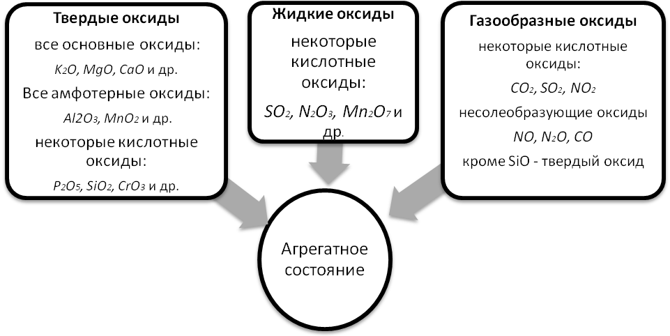 В) Разложением некоторых солей кислород содержащих кислот (карбонатов, нитратов, сульфатов) - student2.ru