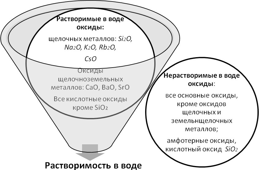 В) Разложением некоторых солей кислород содержащих кислот (карбонатов, нитратов, сульфатов) - student2.ru