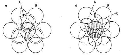 В структурах с плотной упаковкой каждый шар касается 12 других шаров; это максимально возможное координационное число, которое достигается лишь для сфер одинакового диаметра - student2.ru
