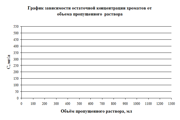 В зависимости от реакции (рН) раствора - student2.ru