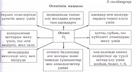 V1 А топша элементтері. Оттегі, озон, оның қосылыстары, химиялық қасиеттері, қолданылуы. - student2.ru