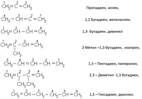 Важнейшие классы органических соединений - student2.ru